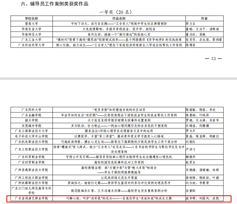 辅导员工作案例类获得一等奖.png 辅导员工作案例类获得一等奖.png