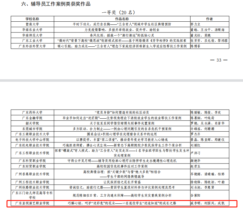 辅导员工作案例类获得一等奖.png